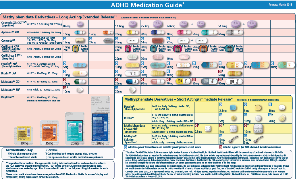 adhd-medication-guide